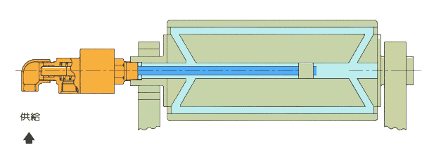 Dd型旋轉(zhuǎn)接頭內(nèi)管固定式工作原理