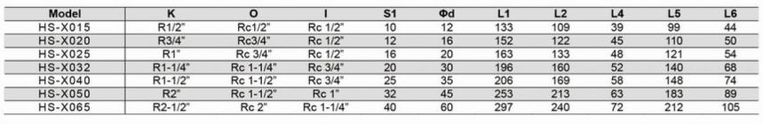 HS-X型旋轉(zhuǎn)接頭規(guī)格型號尺寸