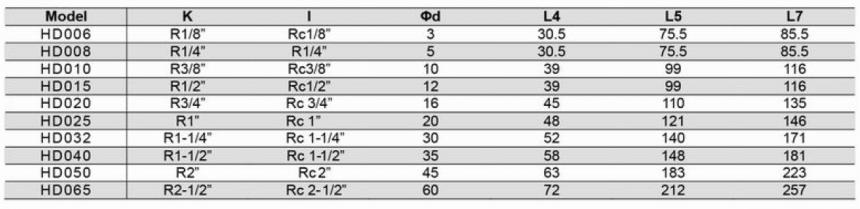 HD型通氣旋轉(zhuǎn)接頭規(guī)格型號尺寸