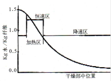 印染行業(yè)旋轉(zhuǎn)接頭