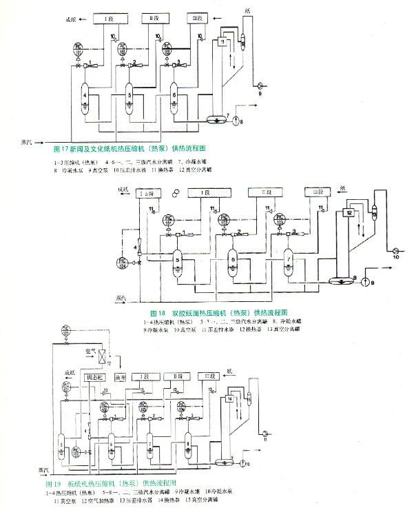 造紙行業(yè)旋轉(zhuǎn)接頭
