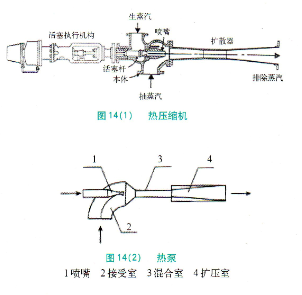 高速紙機(jī)旋轉(zhuǎn)接頭