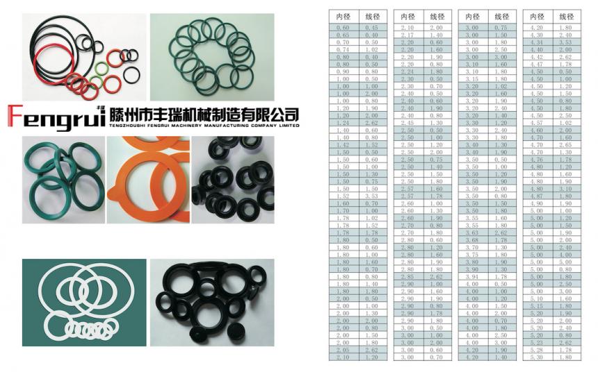 旋轉(zhuǎn)接頭O型圈規(guī)格尺寸表